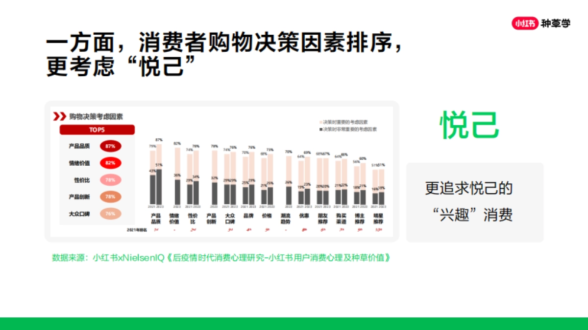 小红书种草训练营课件_第9页