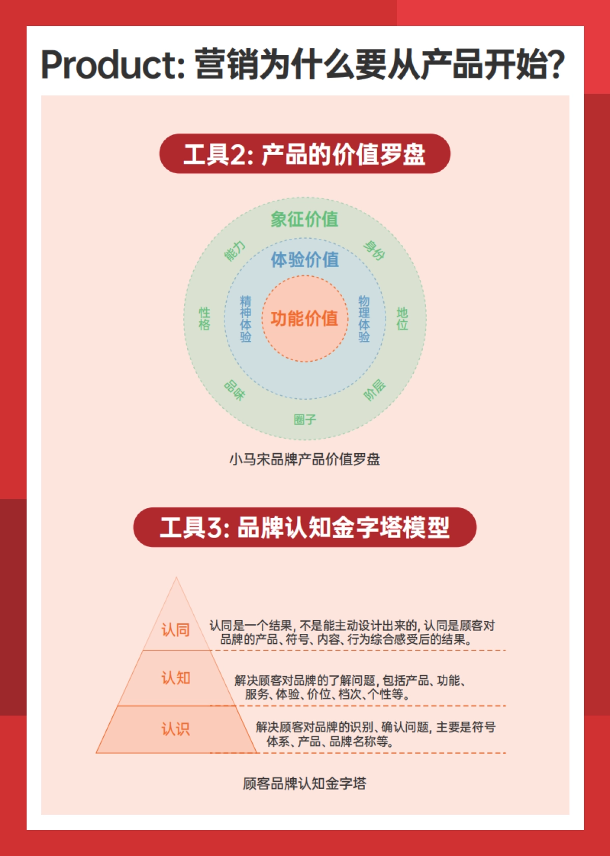 小马宋营销实战工具手册_第3页