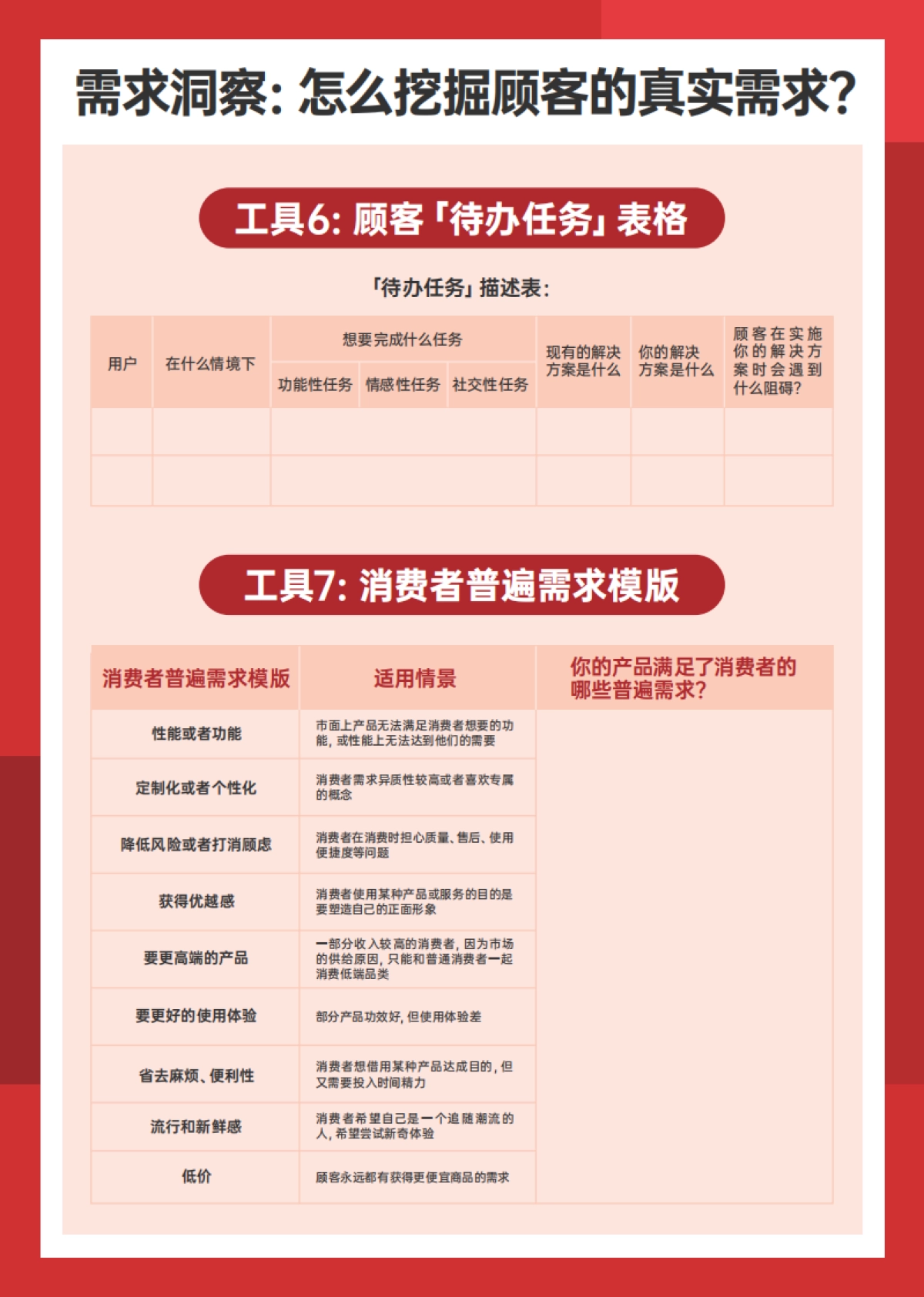 小马宋营销实战工具手册_第5页