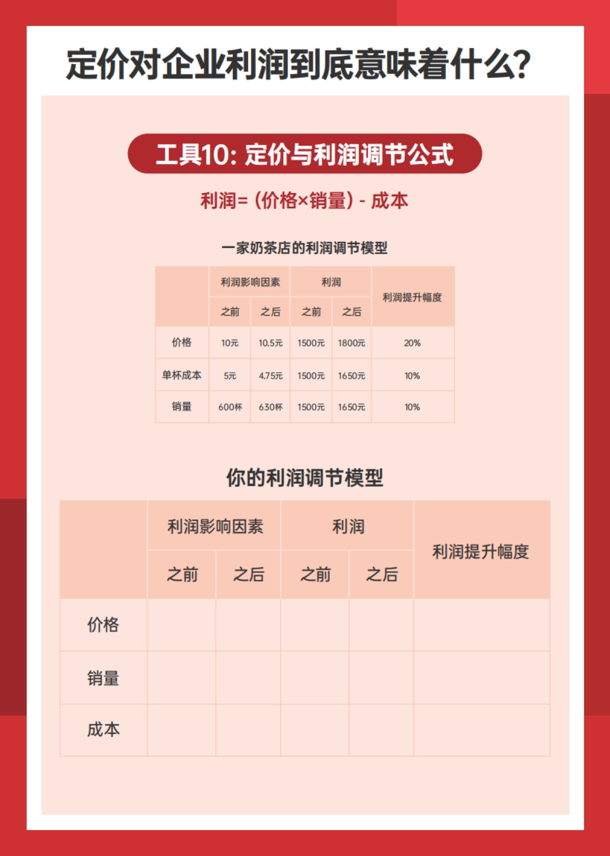 小马宋营销实战工具手册_第8页