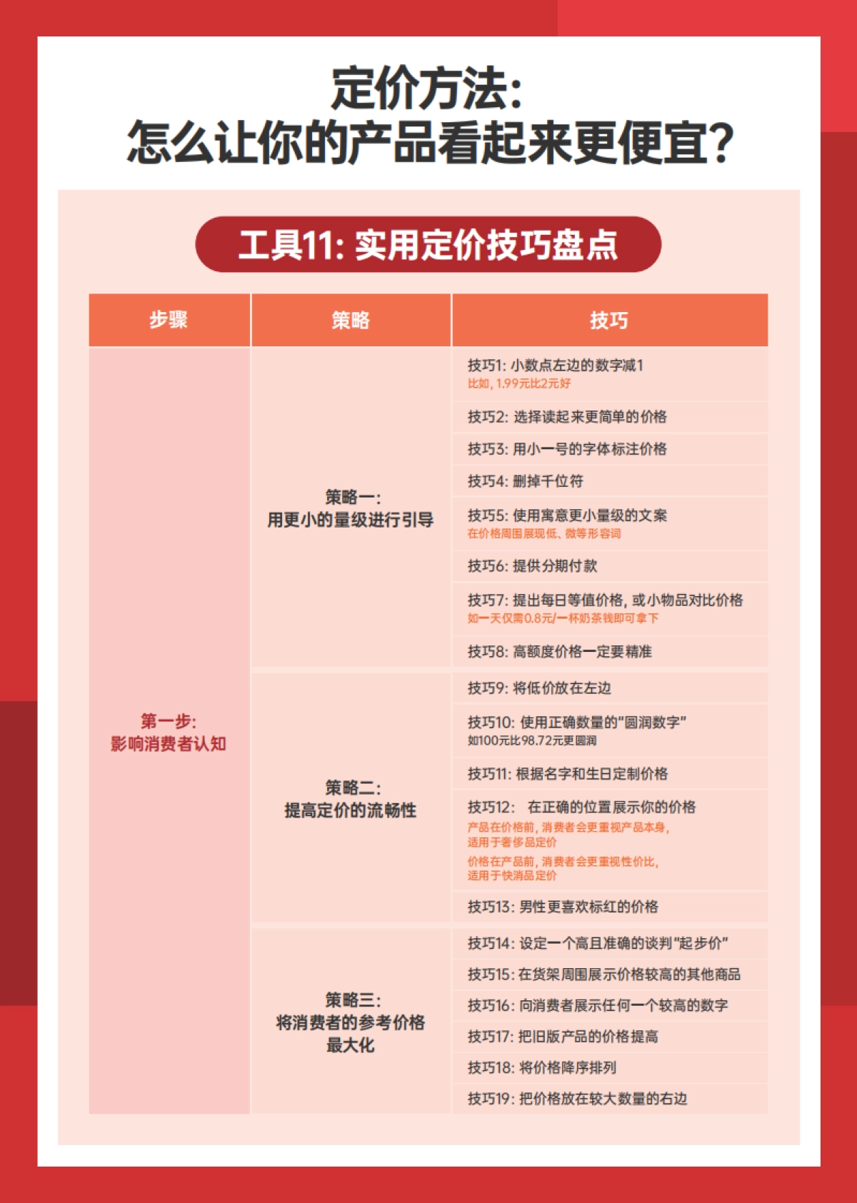 小马宋营销实战工具手册_第9页