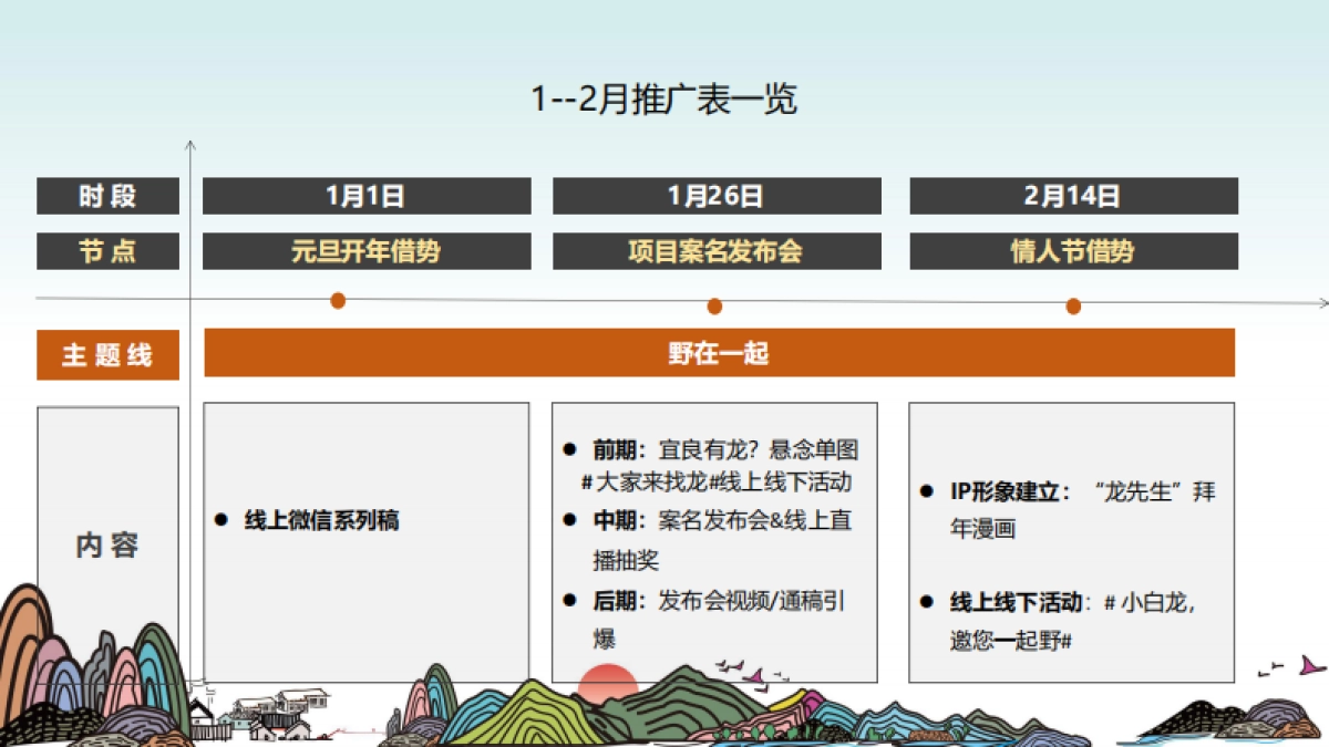 宜良小白龙文旅推广方案_第5页