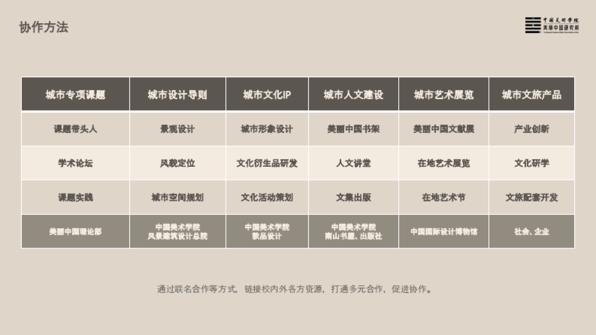 中国美术学院美丽中国介绍_第7页