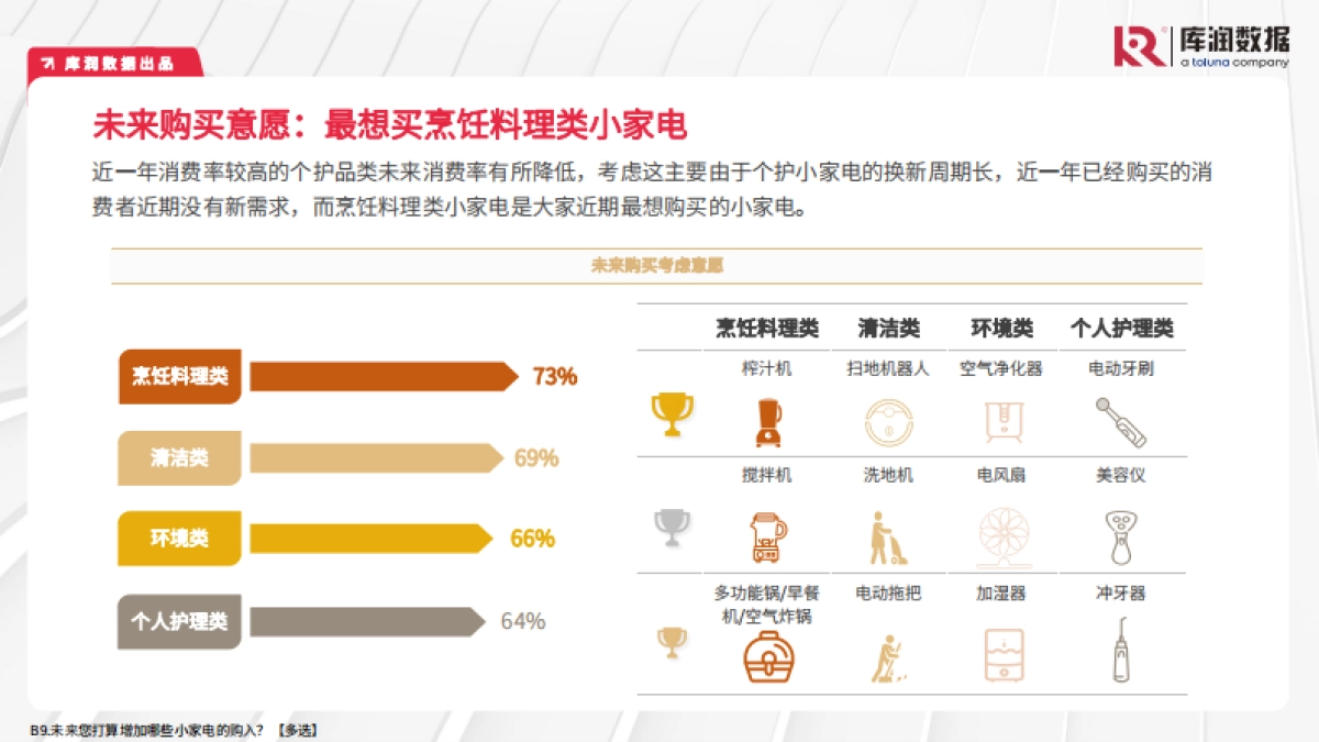 【库润数据】2023年小家电消费洞察报告_第8页
