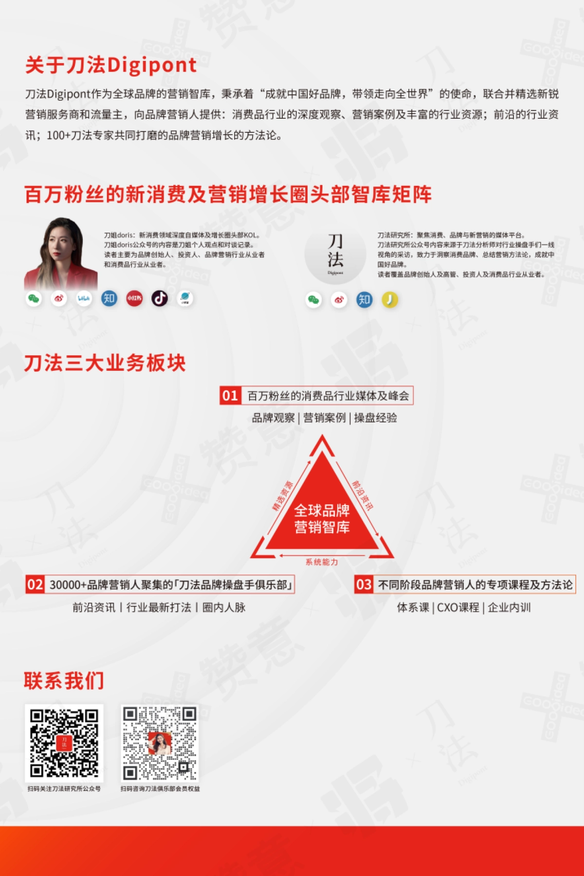 《2023生意型内容方法论白皮书》｜内容即增长_第2页