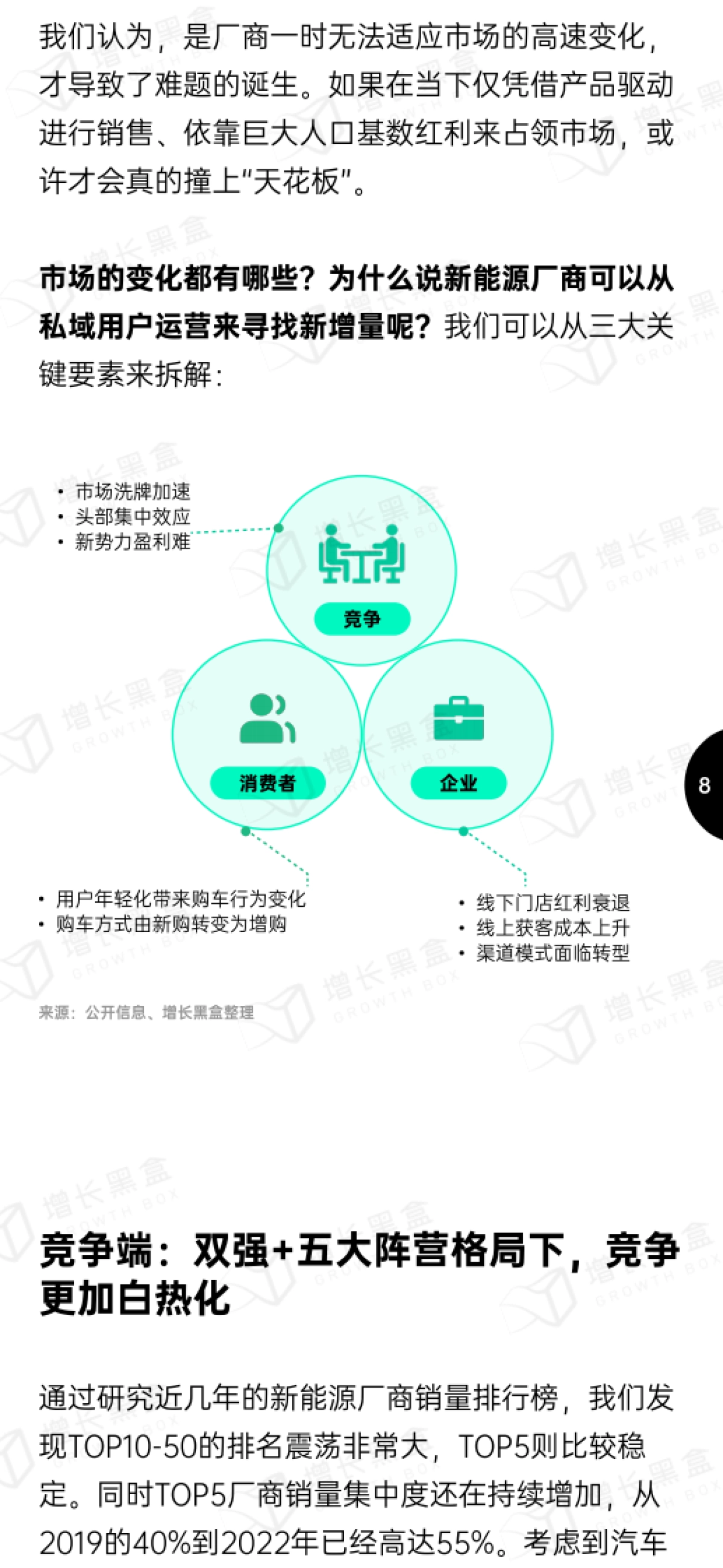 【增长黑盒】2023新能源车企用户运营策略研究报告_第10页