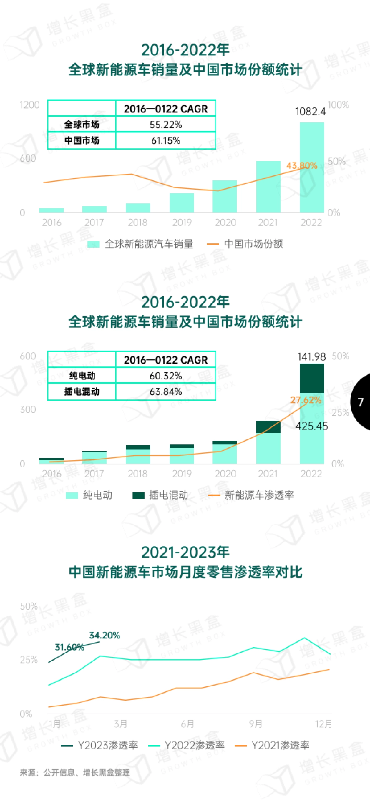 【增长黑盒】2023新能源车企用户运营策略研究报告_第9页