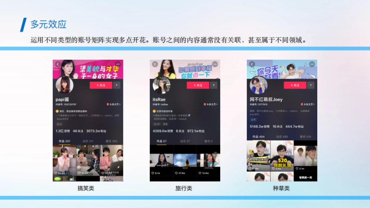 2020抖音蓝V账号矩阵搭建及应用建议_第7页