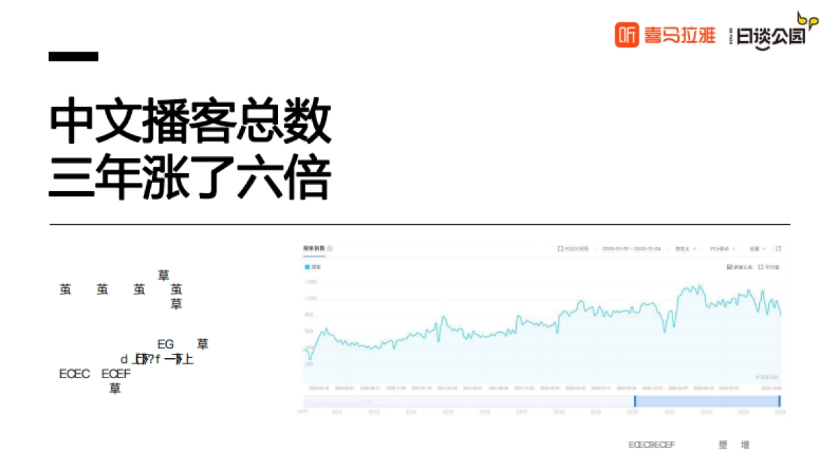 2023播客品牌力洞察报告_第3页