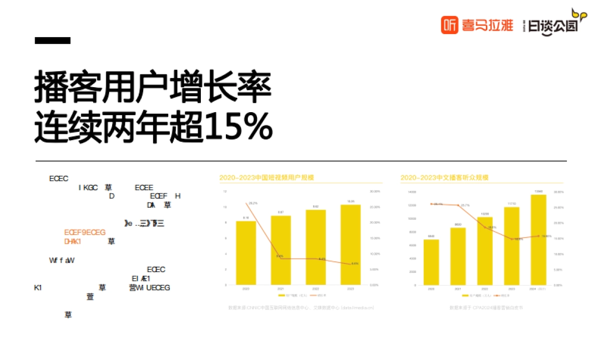 2023播客品牌力洞察报告_第4页