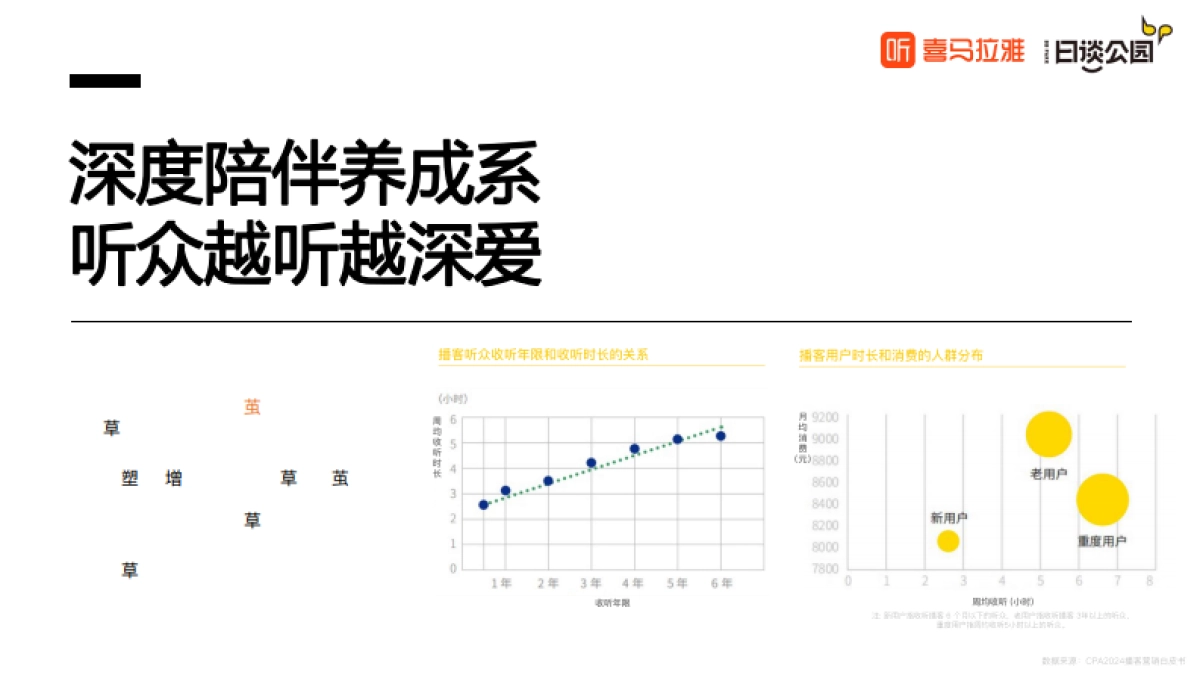 2023播客品牌力洞察报告_第5页
