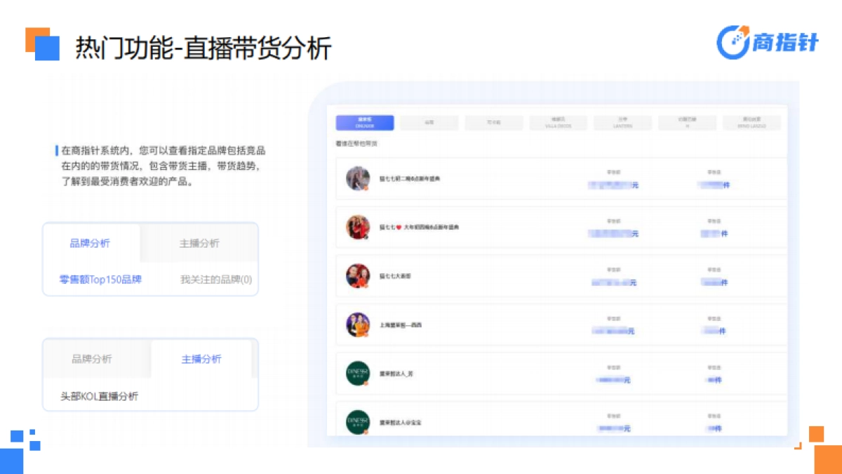 2023年双11医药保健赛道网络零售全景洞察-商指针_第10页