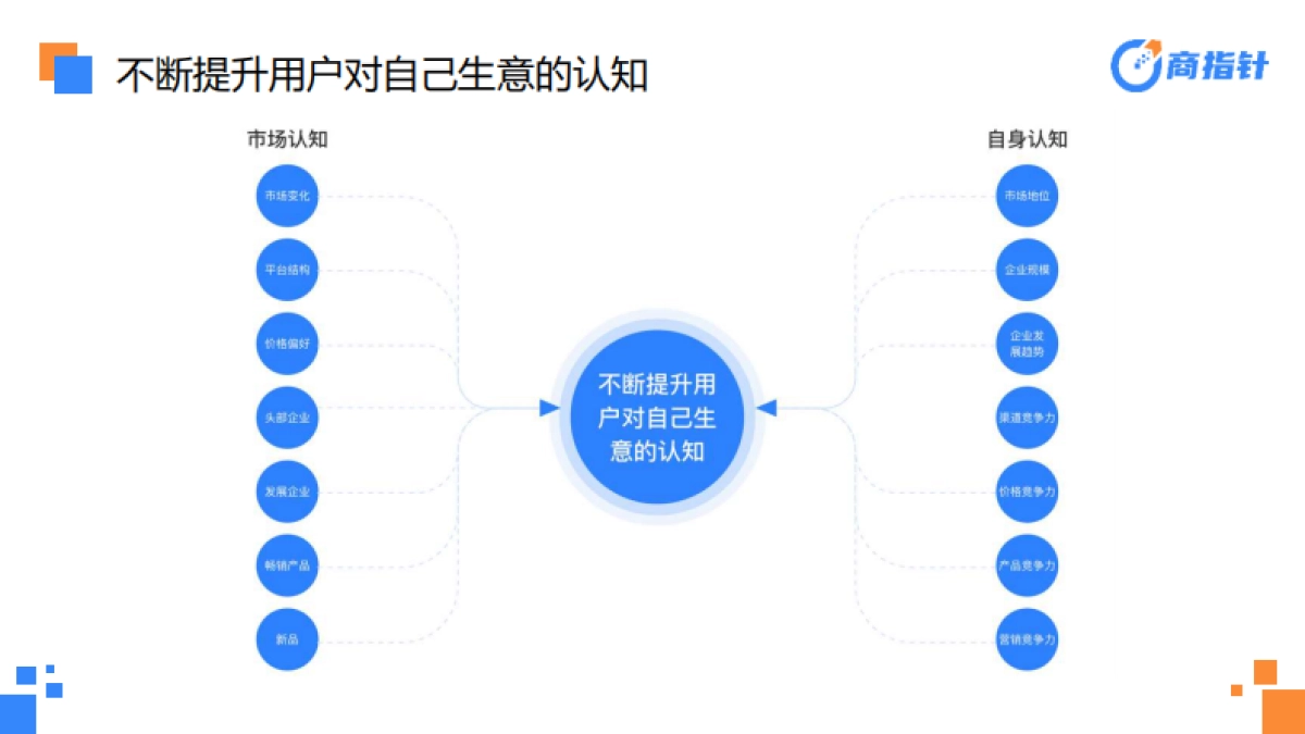 2023年双11医药保健赛道网络零售全景洞察-商指针_第4页