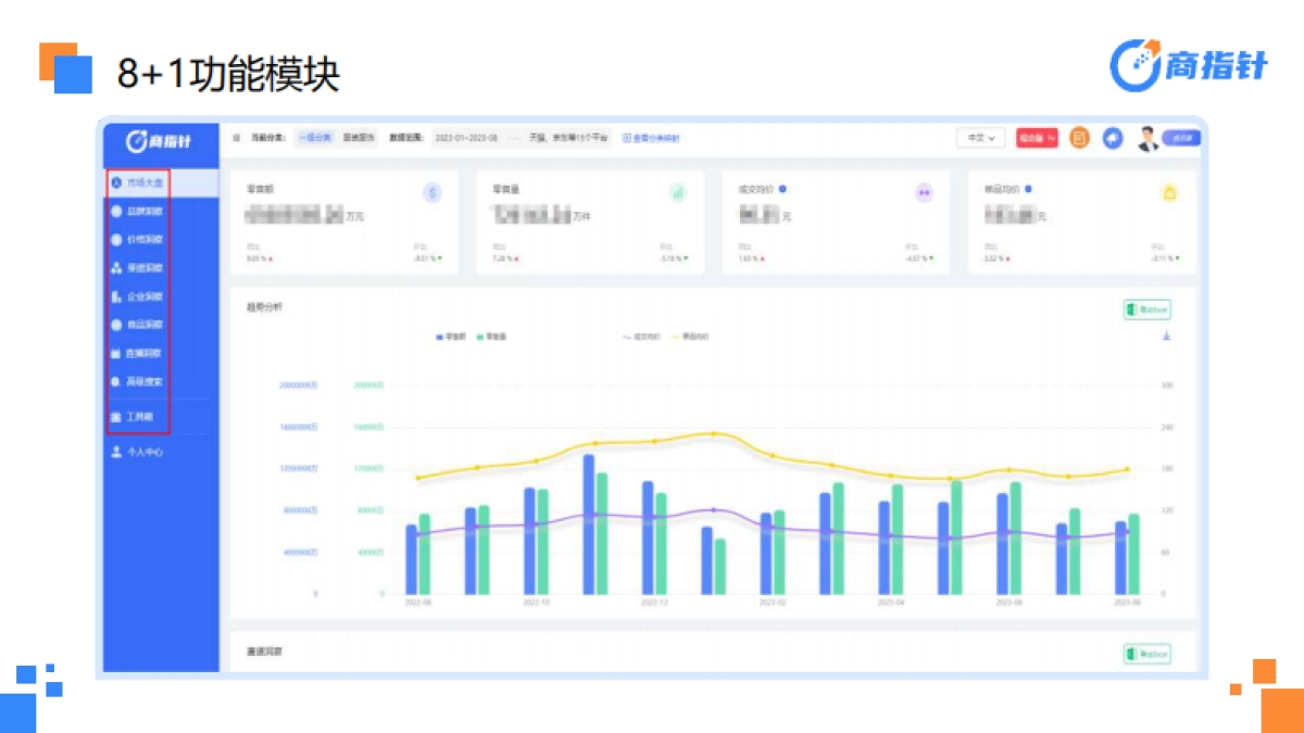2023年双11医药保健赛道网络零售全景洞察-商指针_第6页