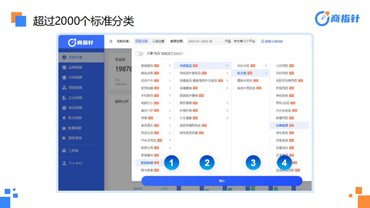 2023年双11医药保健赛道网络零售全景洞察-商指针_第7页