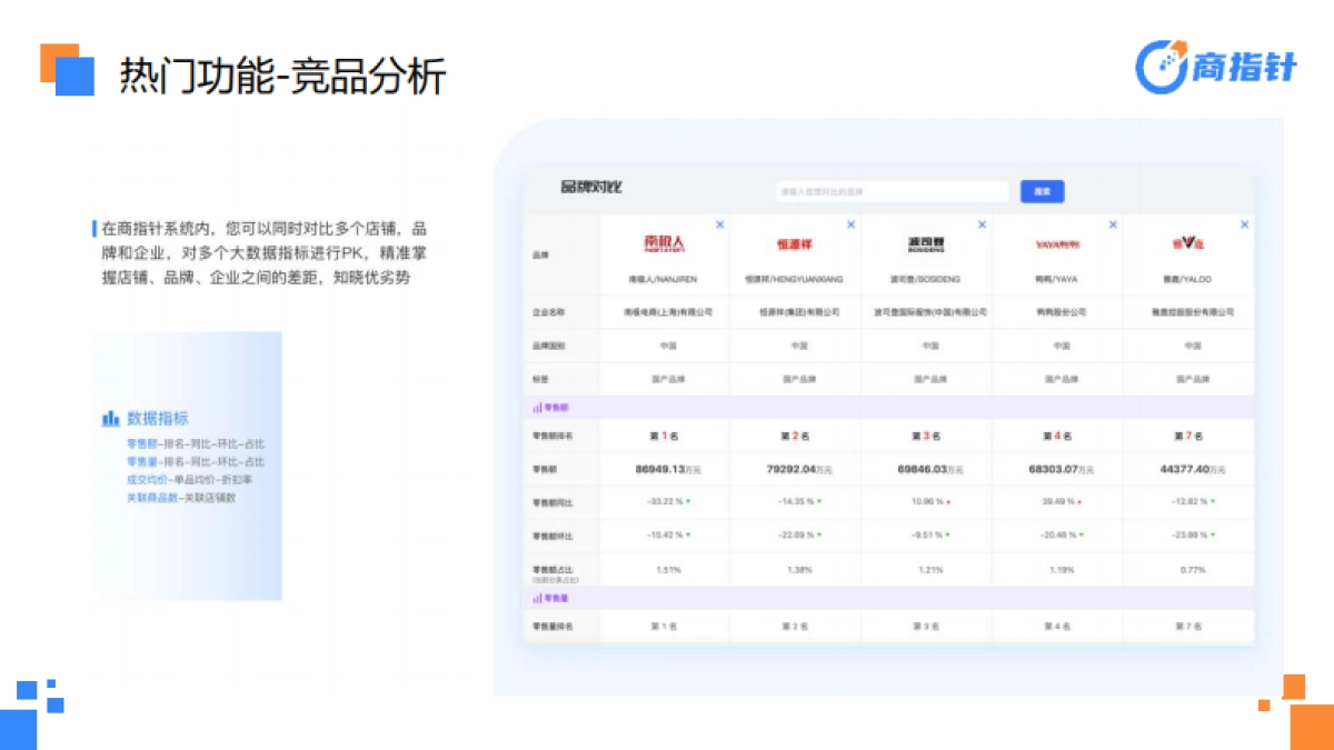 2023年双11医药保健赛道网络零售全景洞察-商指针_第8页