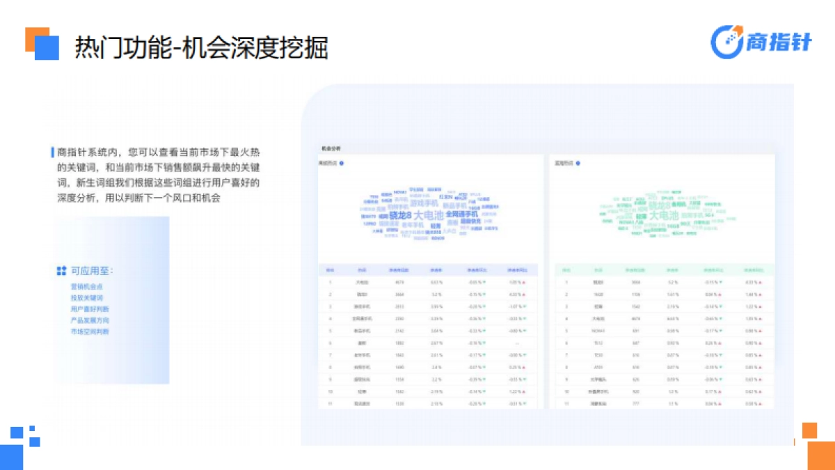 2023年双11医药保健赛道网络零售全景洞察-商指针_第9页