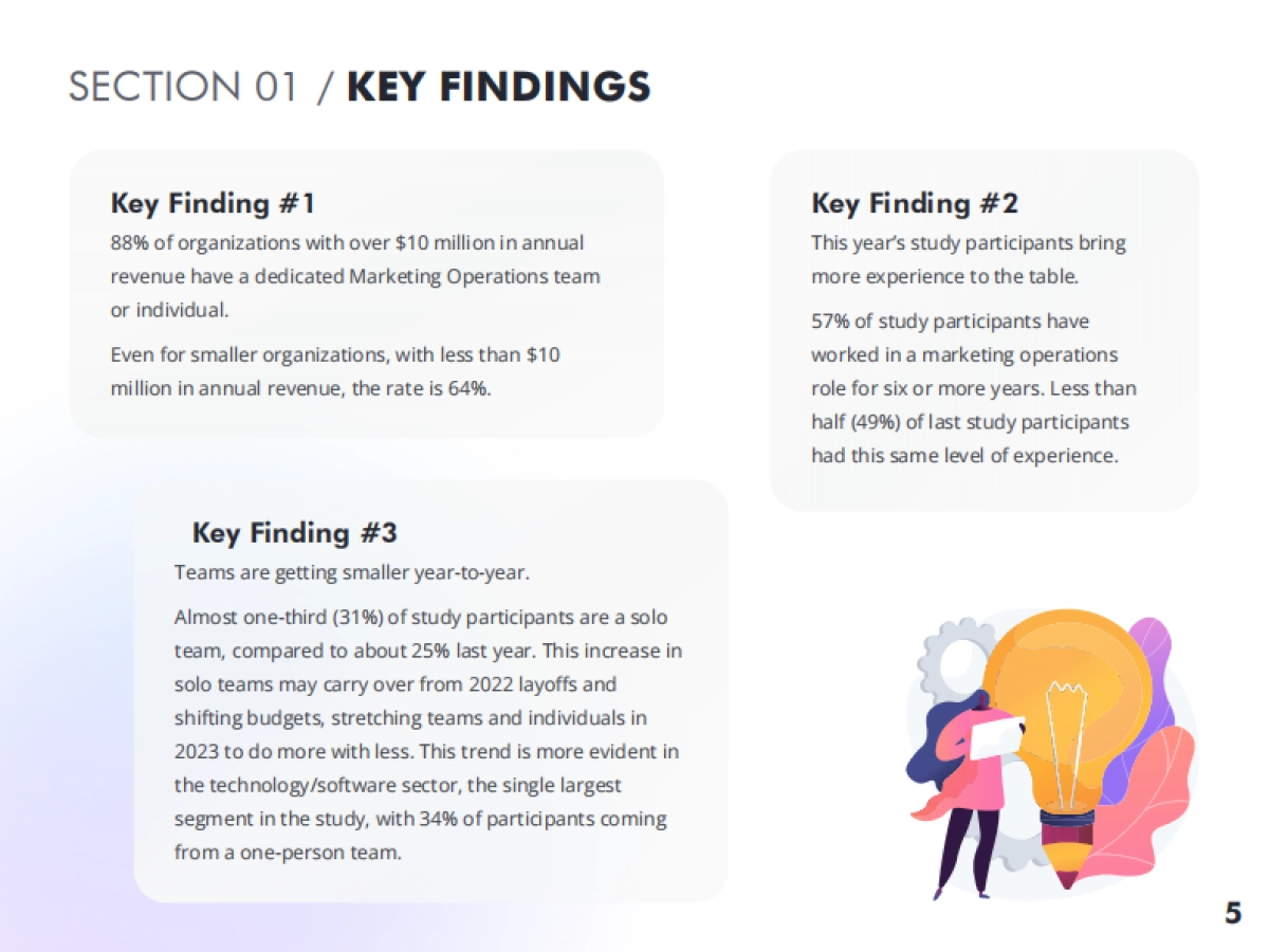 2023年营销运营专业人士报告(英)_第5页
