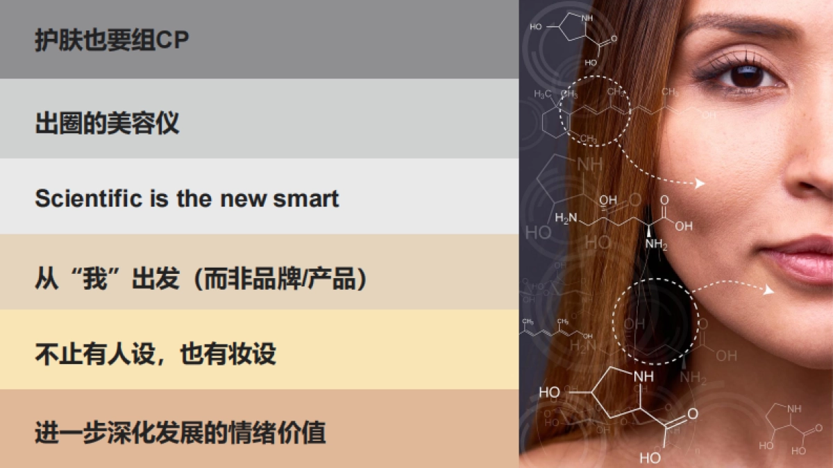 2023消费者个护美妆趋势洞察-益普索_第5页