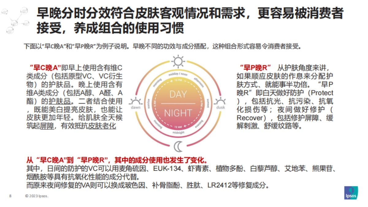 2023消费者个护美妆趋势洞察-益普索_第8页