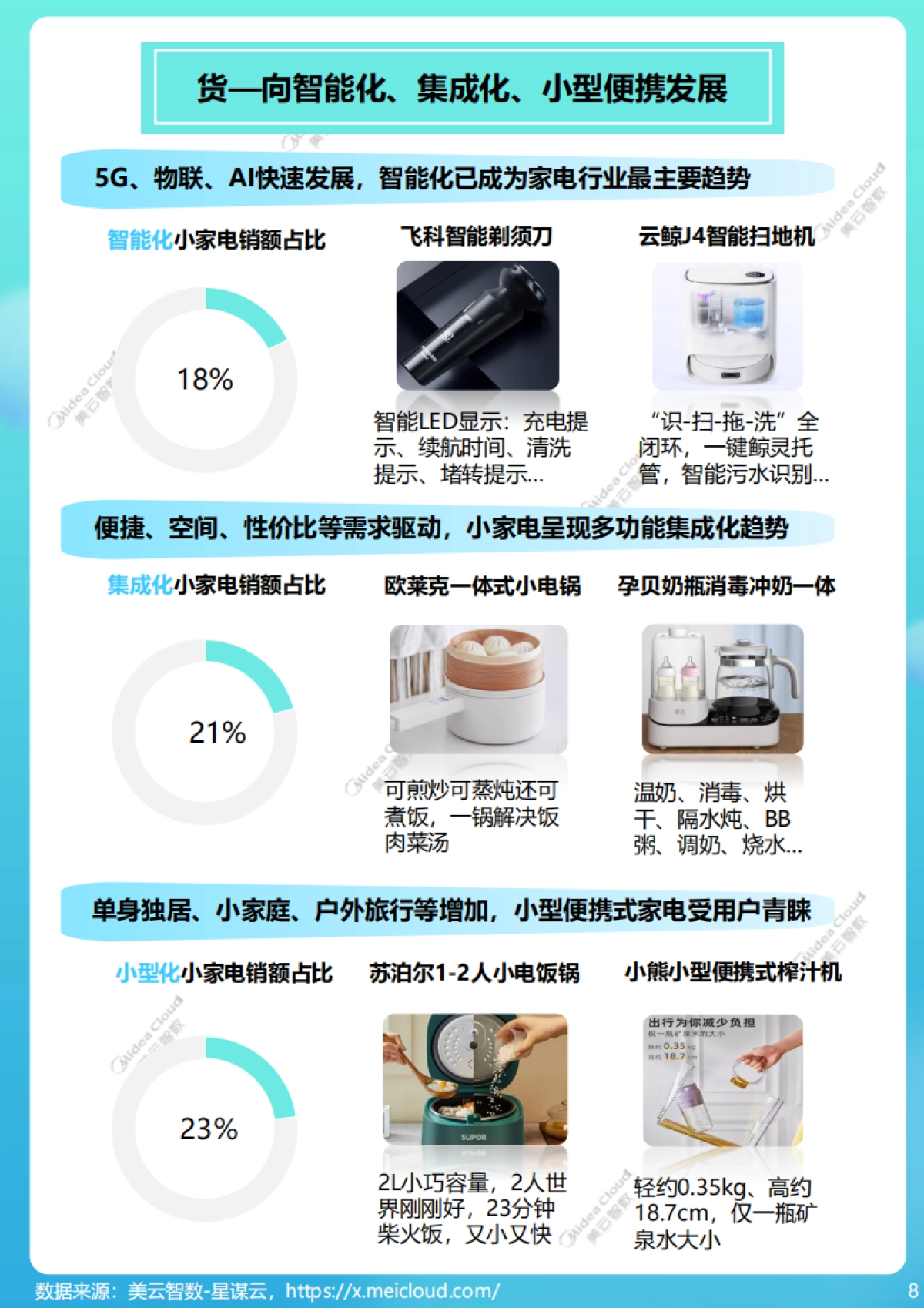 2023小家电行业趋势洞察报告-美云智数_第8页
