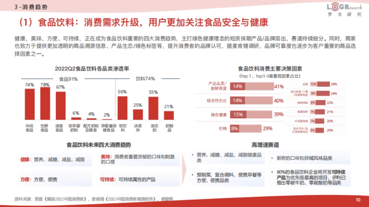 2023中国快消供应链数字化白皮书-罗戈研究_第10页