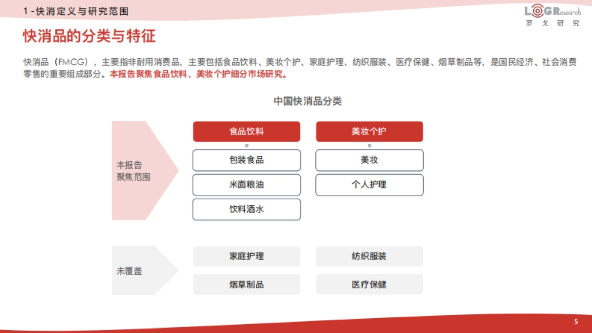 2023中国快消供应链数字化白皮书-罗戈研究_第5页