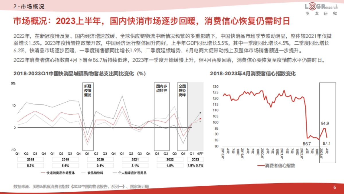 2023中国快消供应链数字化白皮书-罗戈研究_第6页