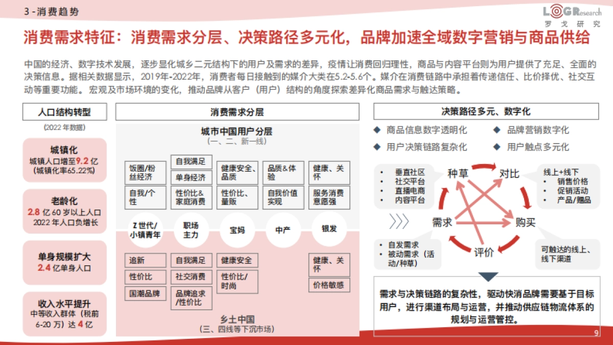 2023中国快消供应链数字化白皮书-罗戈研究_第9页