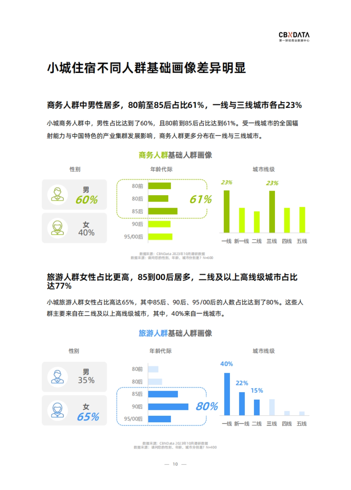 CBNDATA：2023小城住宿行业趋势洞察报告_第10页