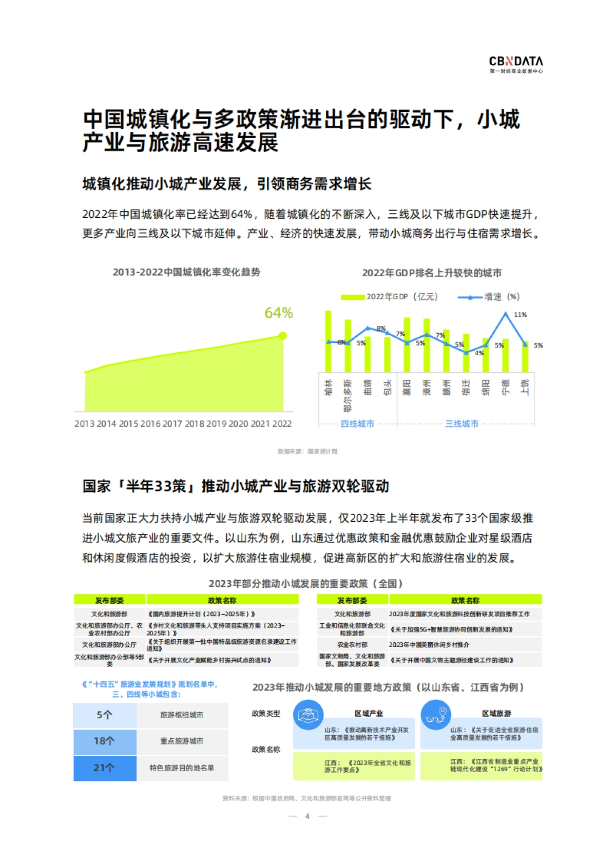 CBNDATA：2023小城住宿行业趋势洞察报告_第4页