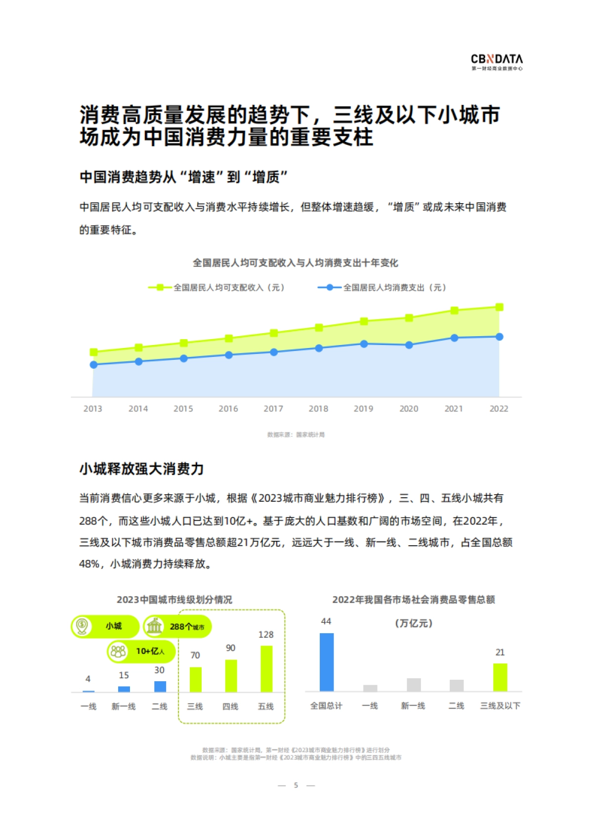 CBNDATA：2023小城住宿行业趋势洞察报告_第5页