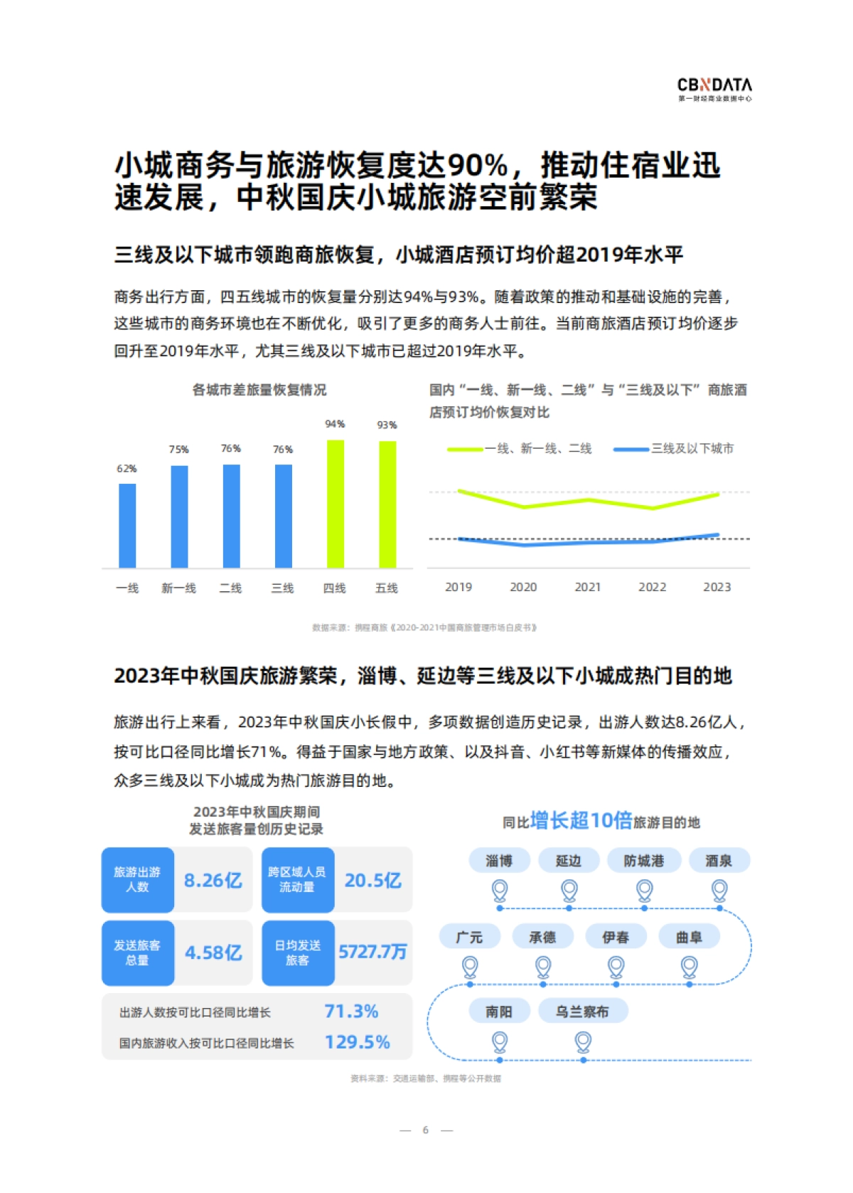 CBNDATA：2023小城住宿行业趋势洞察报告_第6页