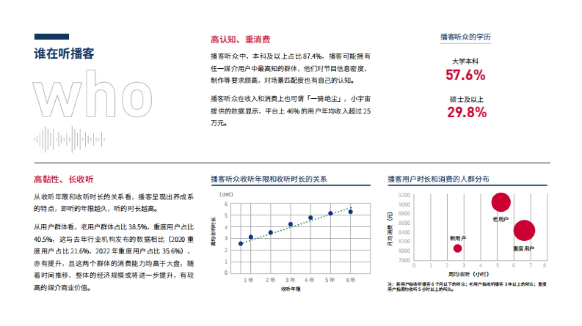 CPA中文播客社区-2024播客营销白皮书:播客,不断成长的可能性_第10页