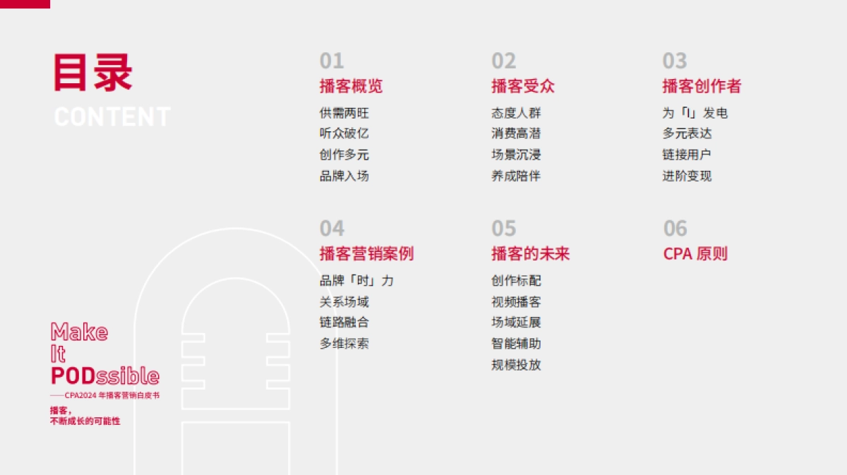 CPA中文播客社区-2024播客营销白皮书:播客,不断成长的可能性_第3页