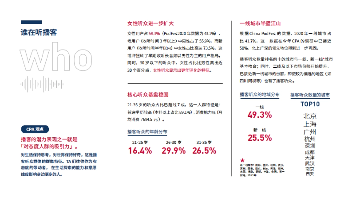 CPA中文播客社区-2024播客营销白皮书:播客,不断成长的可能性_第9页
