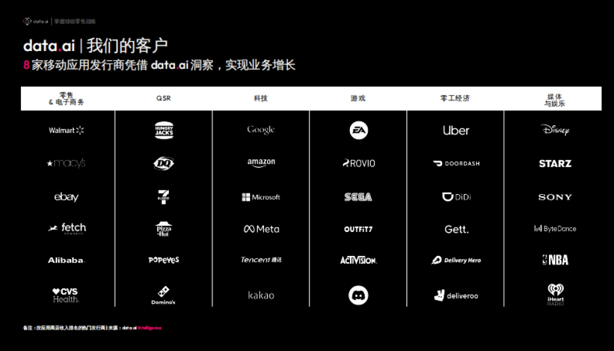 data.ai:2023零售行业指南:掌握移动零售策略报告_第8页