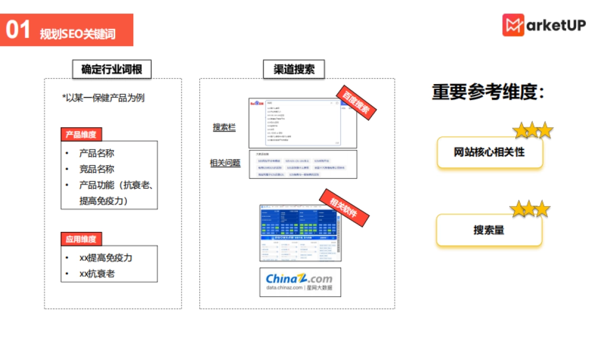MarketUP：B2B营销型官网搭建策略_第4页