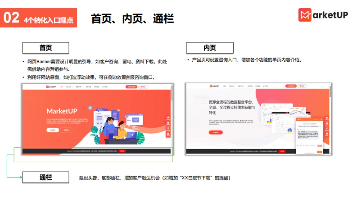 MarketUP：B2B营销型官网搭建策略_第8页