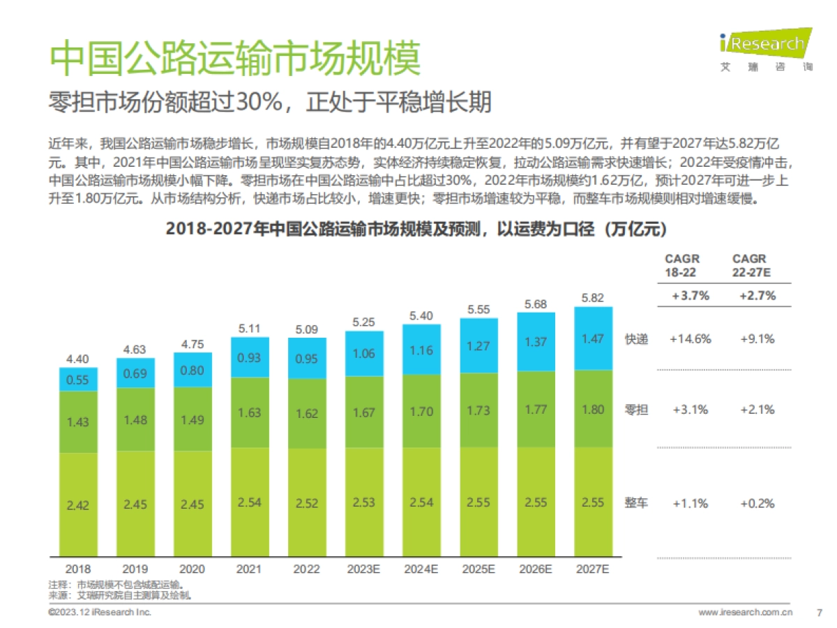 艾瑞咨询:2023年中国零担行业研究报告_第7页