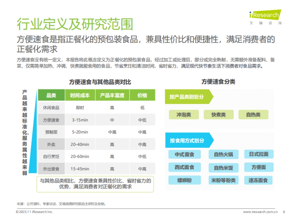 艾瑞咨询：中国方便速食行业研究报告_第6页