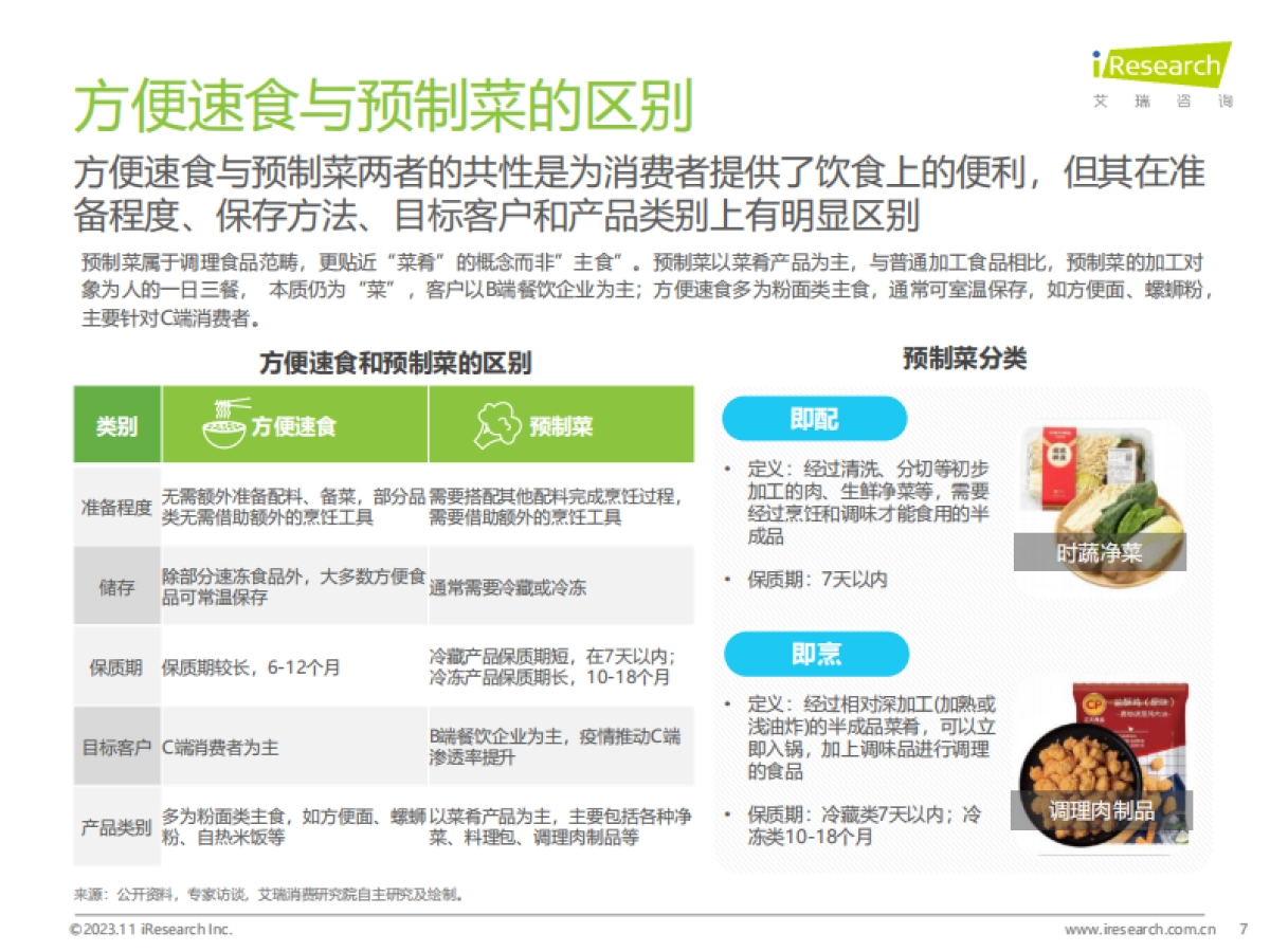 艾瑞咨询：中国方便速食行业研究报告_第7页