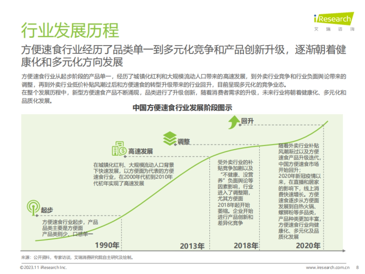 艾瑞咨询：中国方便速食行业研究报告_第8页