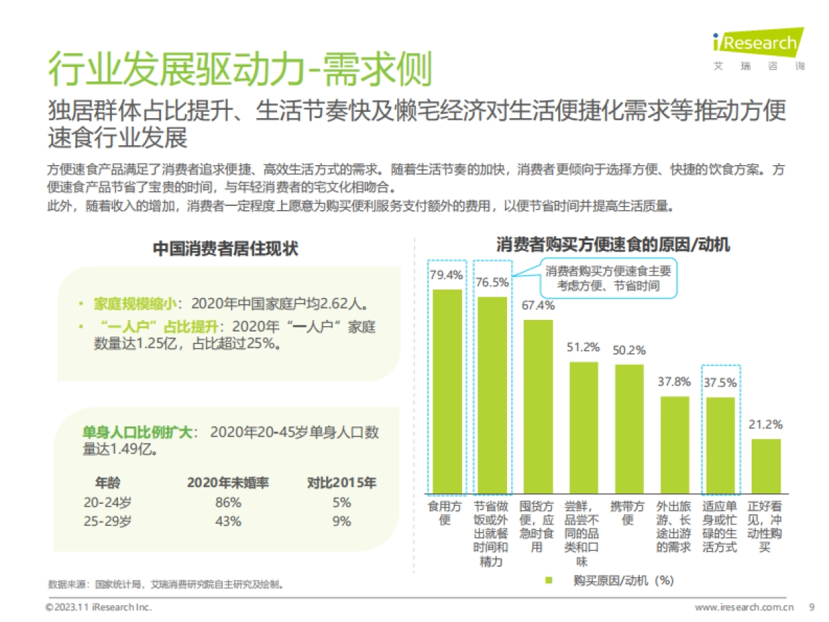 艾瑞咨询：中国方便速食行业研究报告_第9页