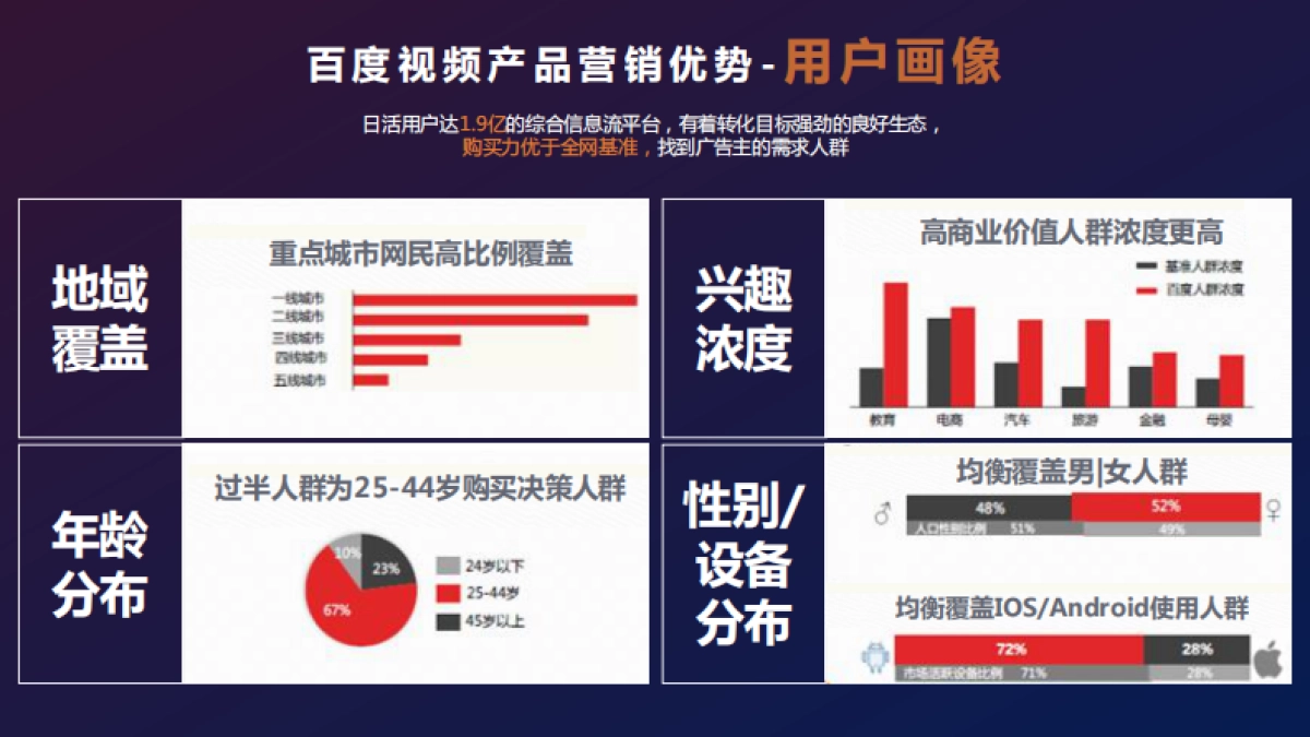 百度短视频营销白皮书_第10页