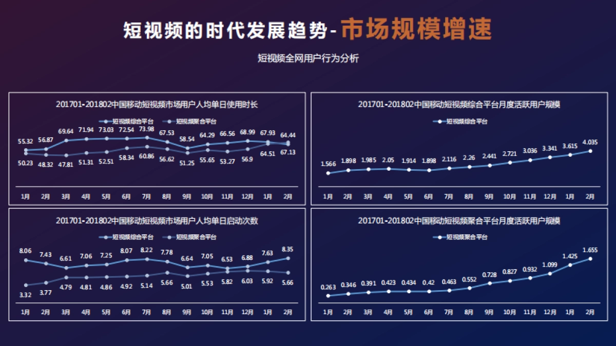 百度短视频营销白皮书_第4页