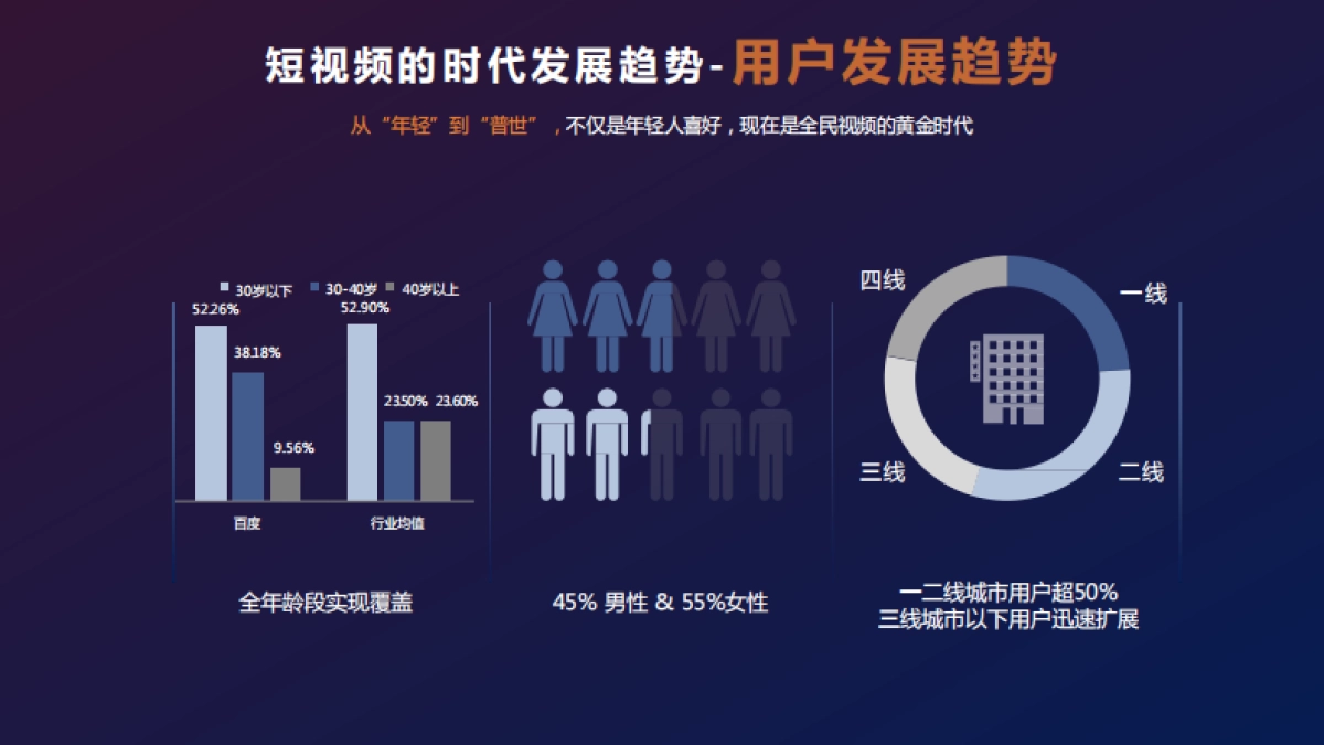百度短视频营销白皮书_第6页