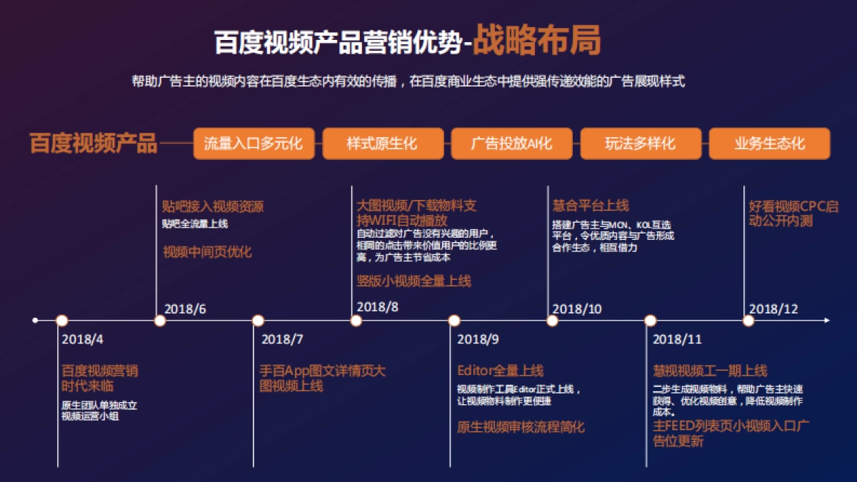 百度短视频营销白皮书_第8页