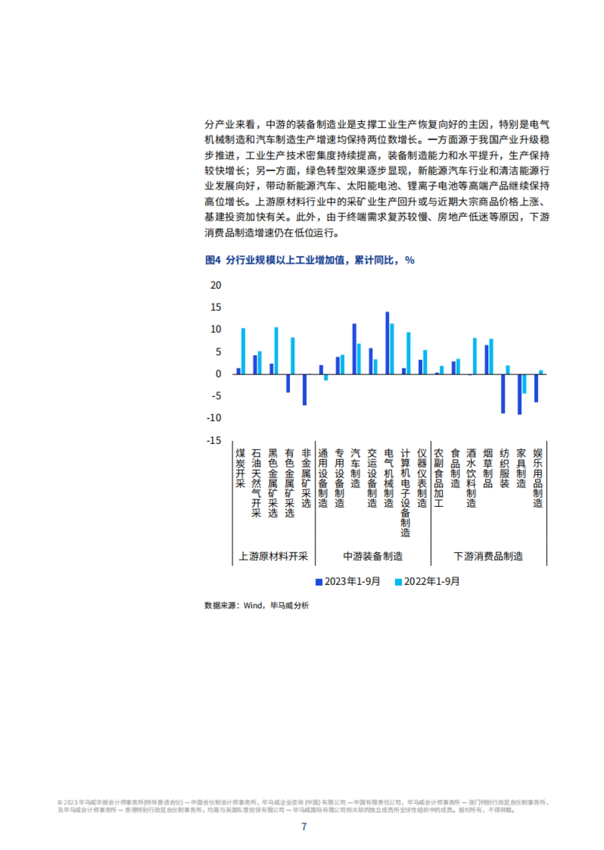 毕马威-2023年第四季度中国经济观察_第8页