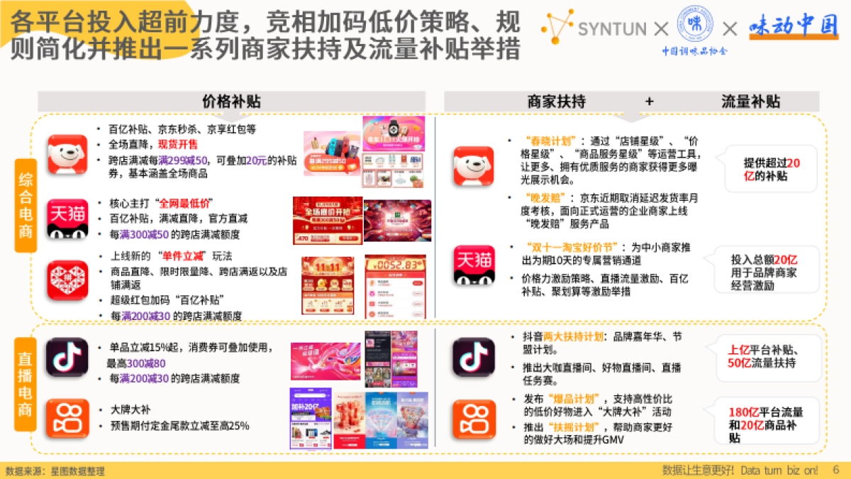 调味品行业:2023年双十一调味品销售数据解读报告_第6页